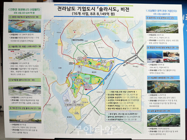 “솔라시도, 첨단 생태·에너지·관광레저 거점도시로 육성”